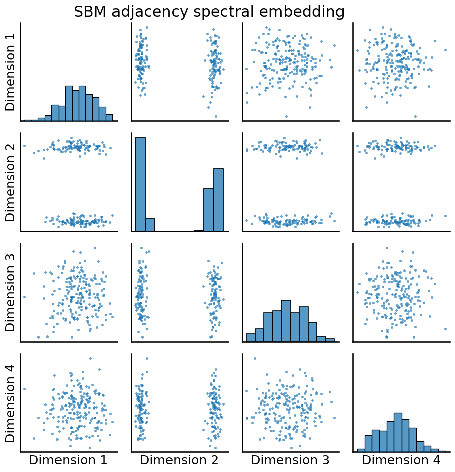 ../../_images/tutorials_embedding_AdjacencySpectralEmbed_6_0.png