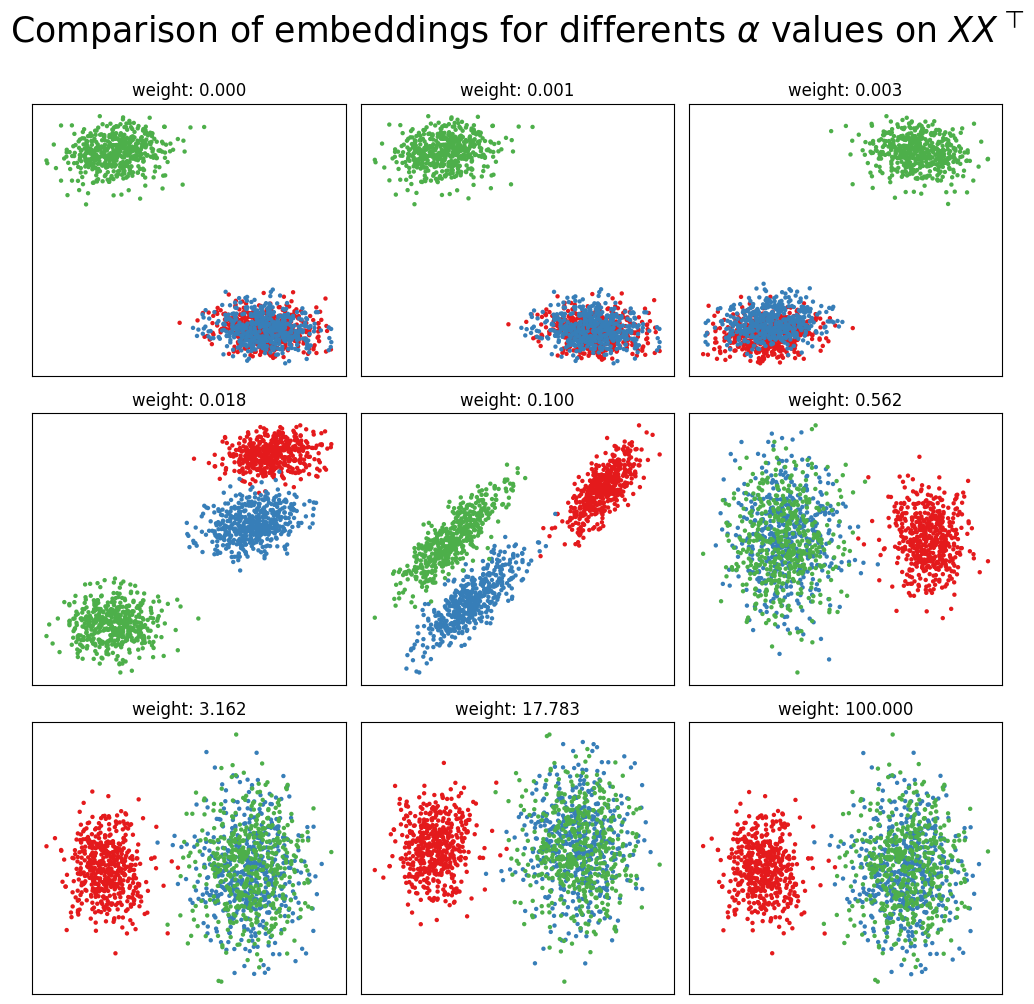 ../../_images/tutorials_embedding_CovariateAssistedEmbed_23_0.png