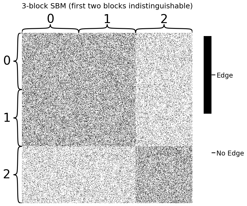 ../../_images/tutorials_embedding_CovariateAssistedEmbed_6_0.png