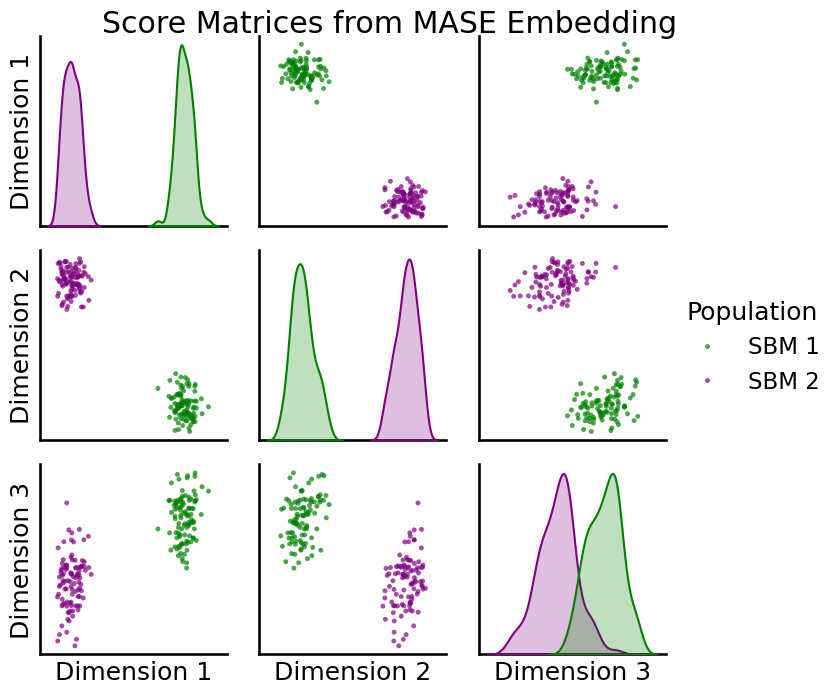 ../../_images/tutorials_embedding_MASE_29_0.png