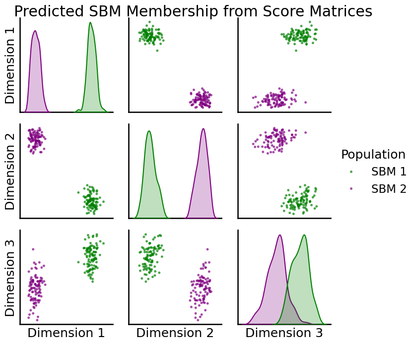 ../../_images/tutorials_embedding_MASE_32_0.png