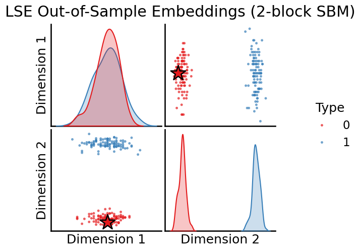 ../../_images/tutorials_embedding_OutOfSampleEmbed_14_0.png