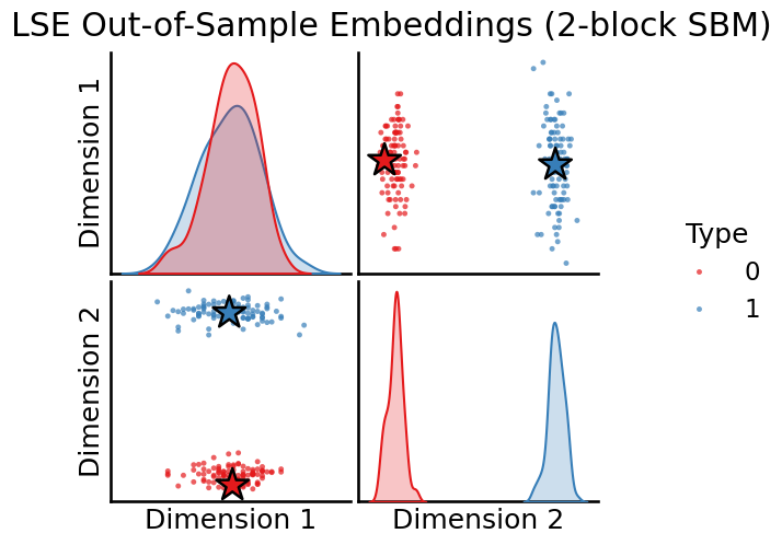 ../../_images/tutorials_embedding_OutOfSampleEmbed_19_1.png