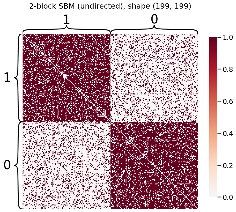 ../../_images/tutorials_embedding_OutOfSampleEmbed_5_0.png