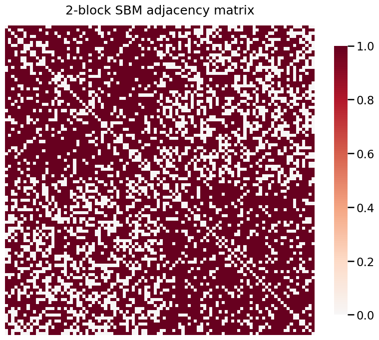 ../../_images/tutorials_inference_group_connection_test_5_1.png