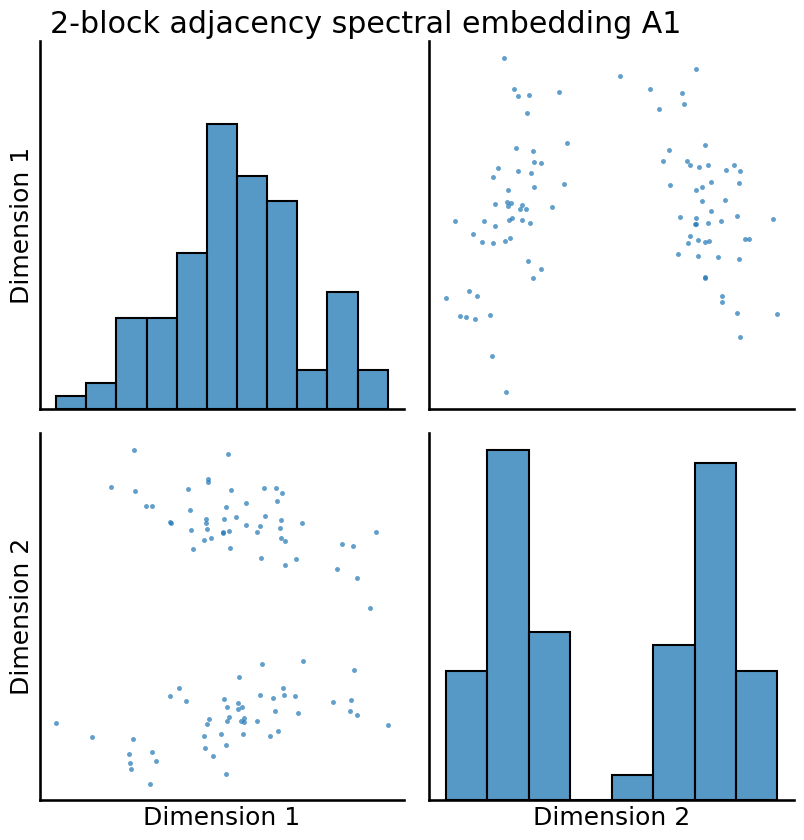 ../../_images/tutorials_inference_latent_distribution_test_14_3.png