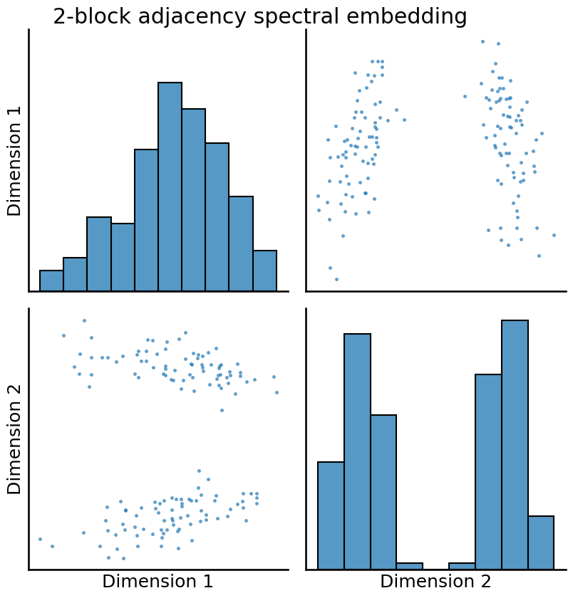 ../../_images/tutorials_inference_latent_distribution_test_5_2.png