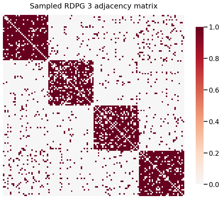 ../../_images/tutorials_inference_latent_position_test_13_1.png