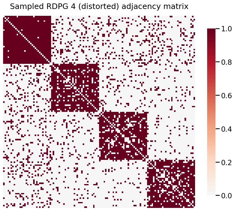 ../../_images/tutorials_inference_latent_position_test_13_2.png