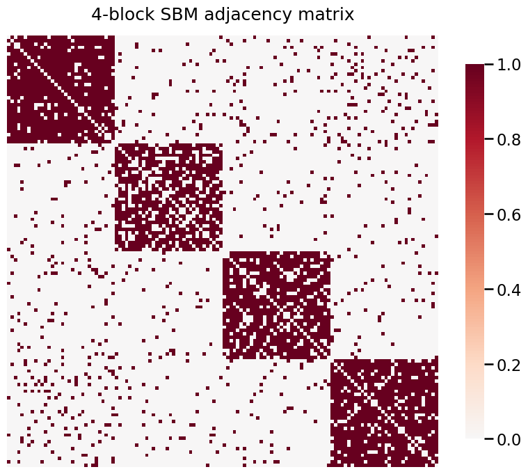 ../../_images/tutorials_inference_latent_position_test_3_1.png