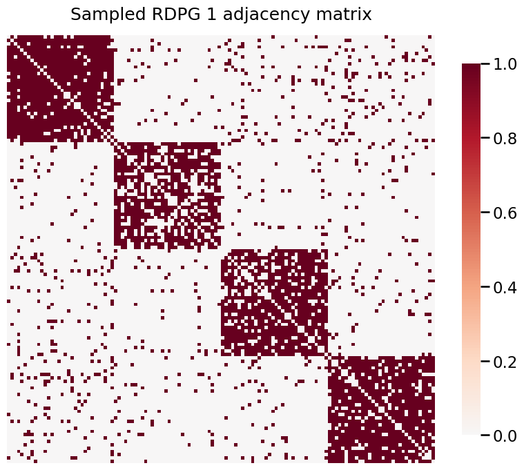 ../../_images/tutorials_inference_latent_position_test_6_1.png