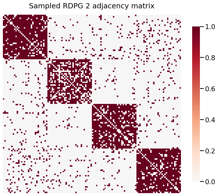 ../../_images/tutorials_inference_latent_position_test_6_2.png