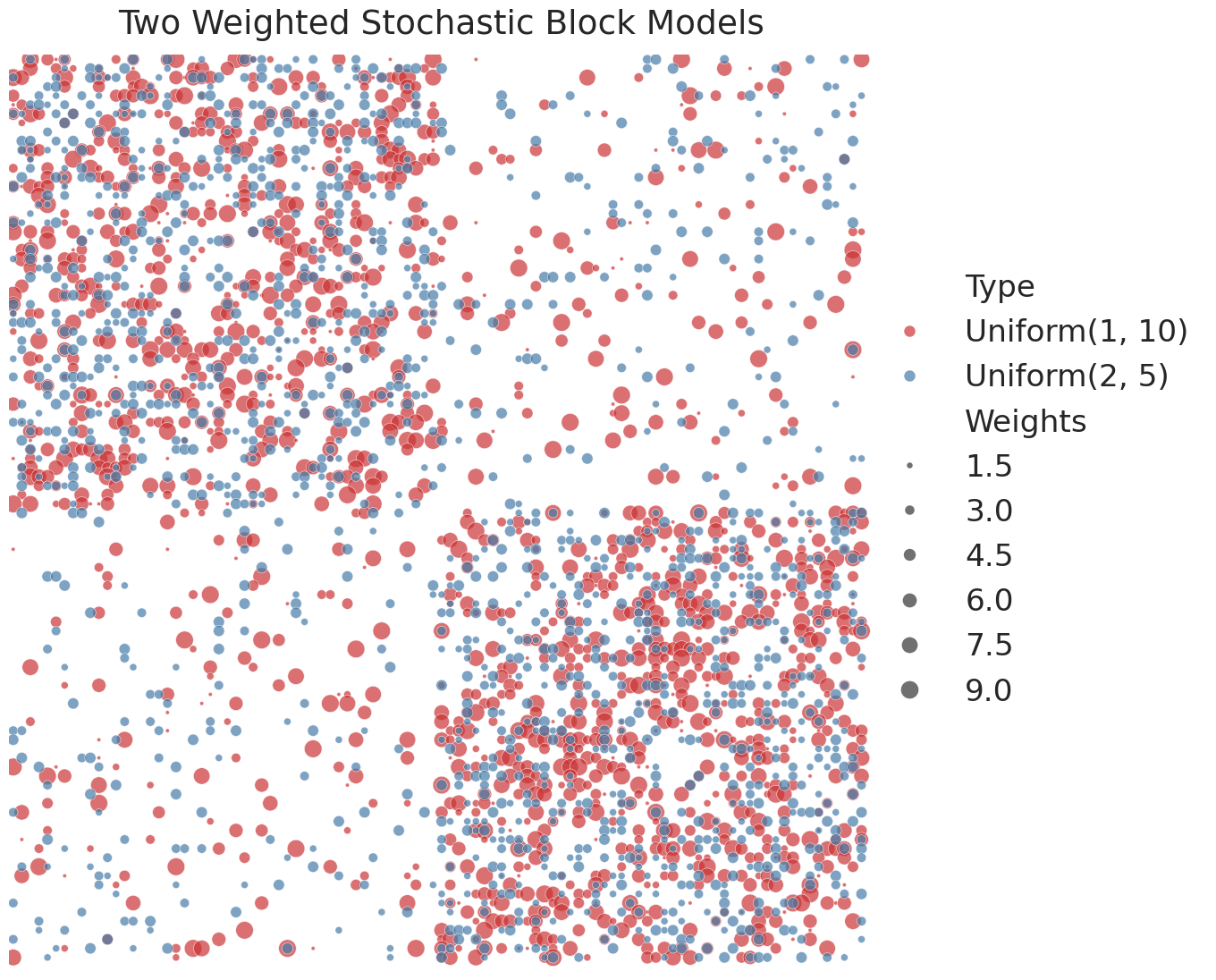 ../../_images/tutorials_plotting_gridplot_5_0.png