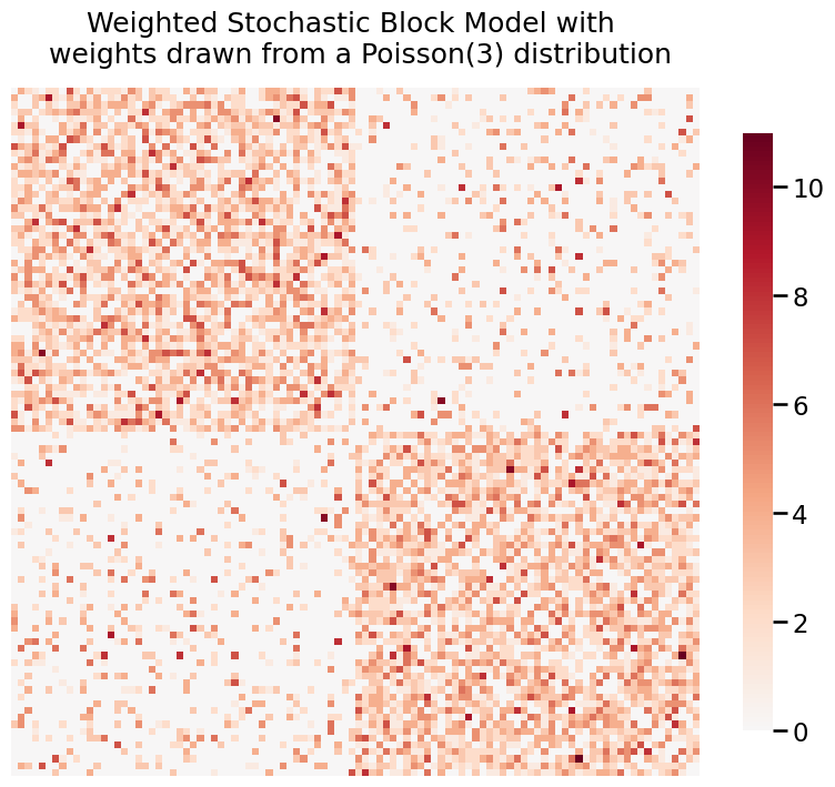 ../../_images/tutorials_plotting_heatmaps_12_0.png