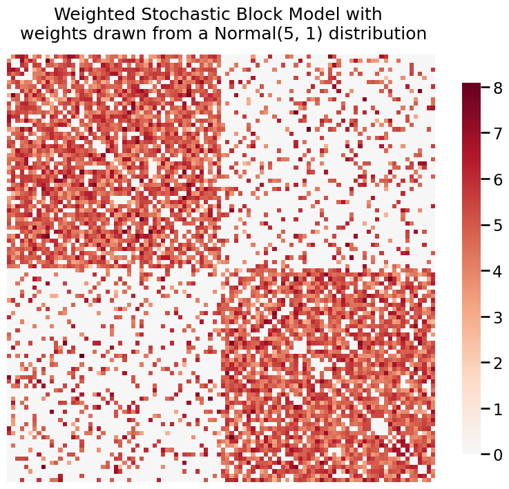 ../../_images/tutorials_plotting_heatmaps_13_0.png