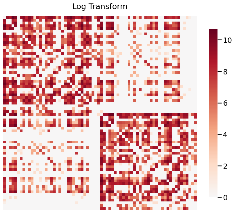 ../../_images/tutorials_plotting_heatmaps_21_0.png