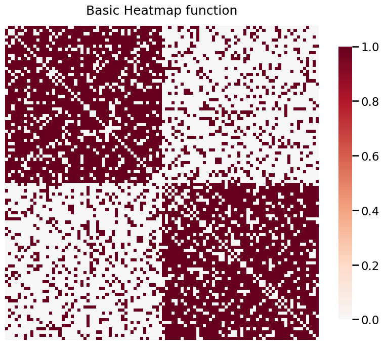 ../../_images/tutorials_plotting_heatmaps_4_0.png