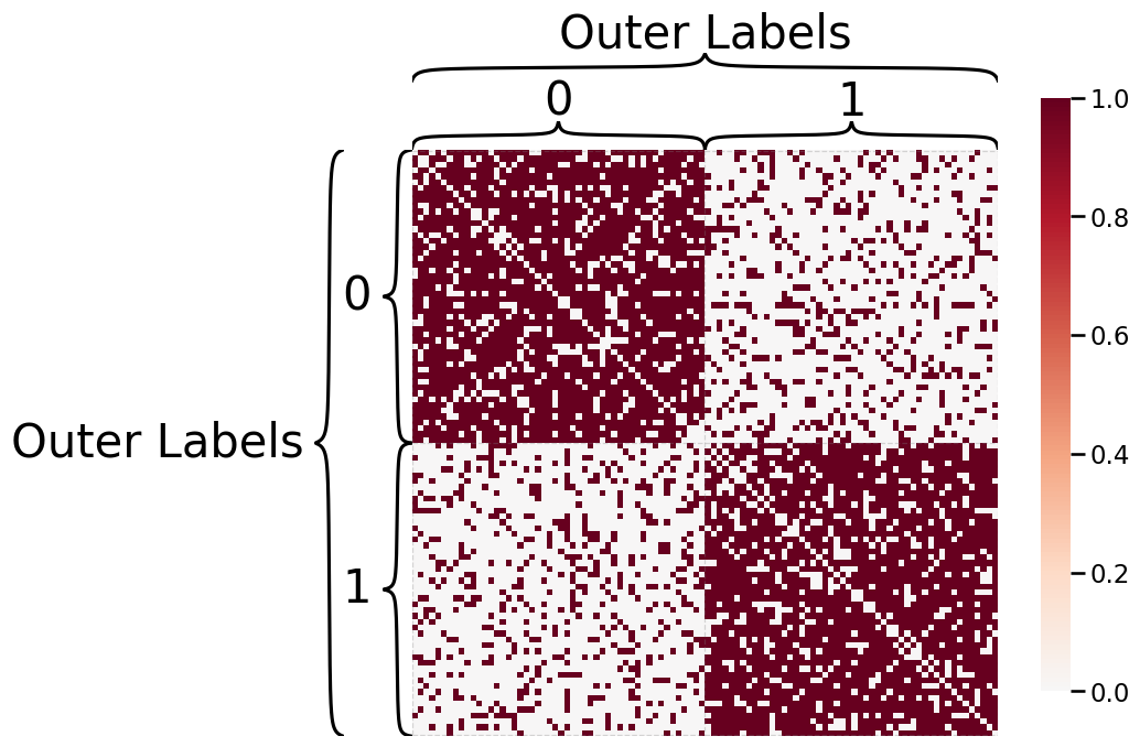 ../../_images/tutorials_plotting_heatmaps_9_1.png