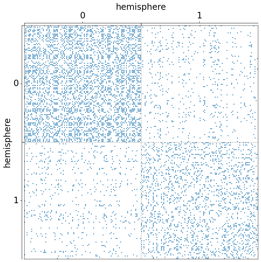 ../../_images/tutorials_plotting_matrixplot_12_1.png