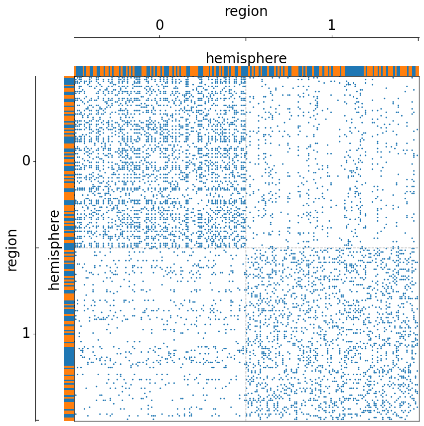 ../../_images/tutorials_plotting_matrixplot_14_1.png