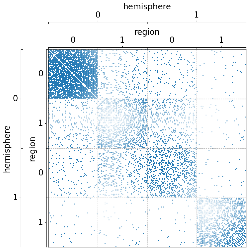 ../../_images/tutorials_plotting_matrixplot_16_1.png