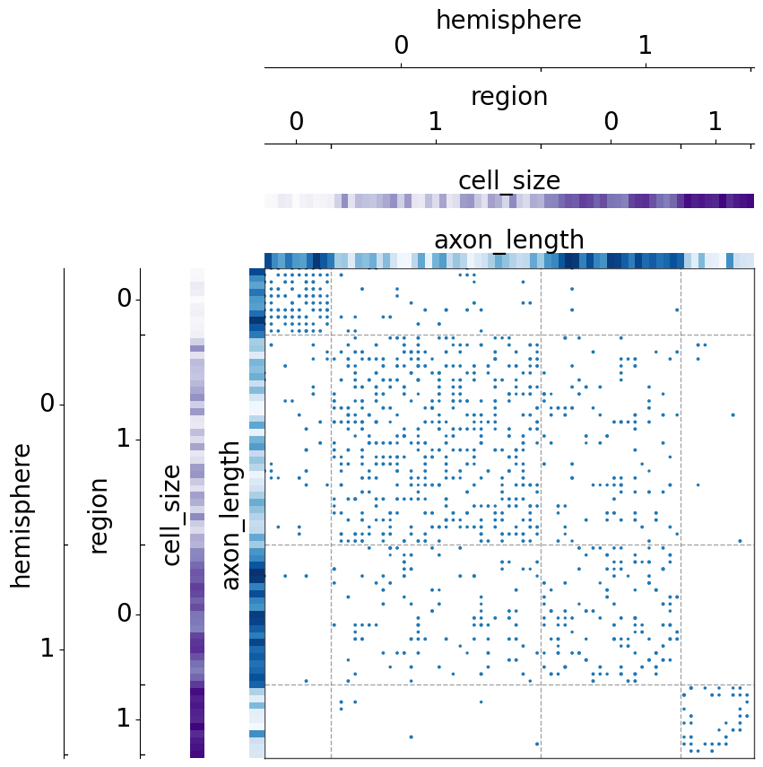 ../../_images/tutorials_plotting_matrixplot_22_1.png