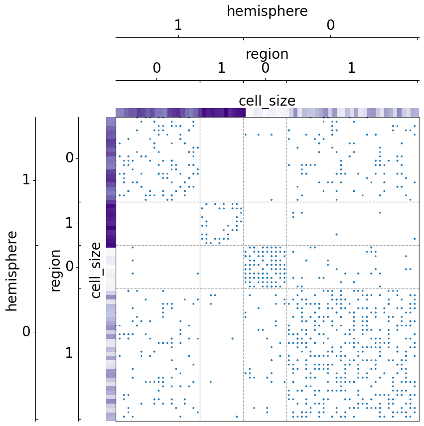 ../../_images/tutorials_plotting_matrixplot_27_1.png