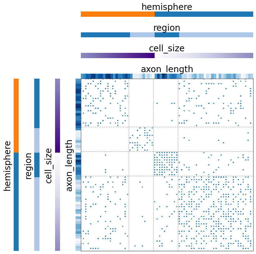 ../../_images/tutorials_plotting_matrixplot_33_1.png