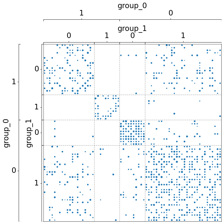 ../../_images/tutorials_plotting_matrixplot_40_1.png