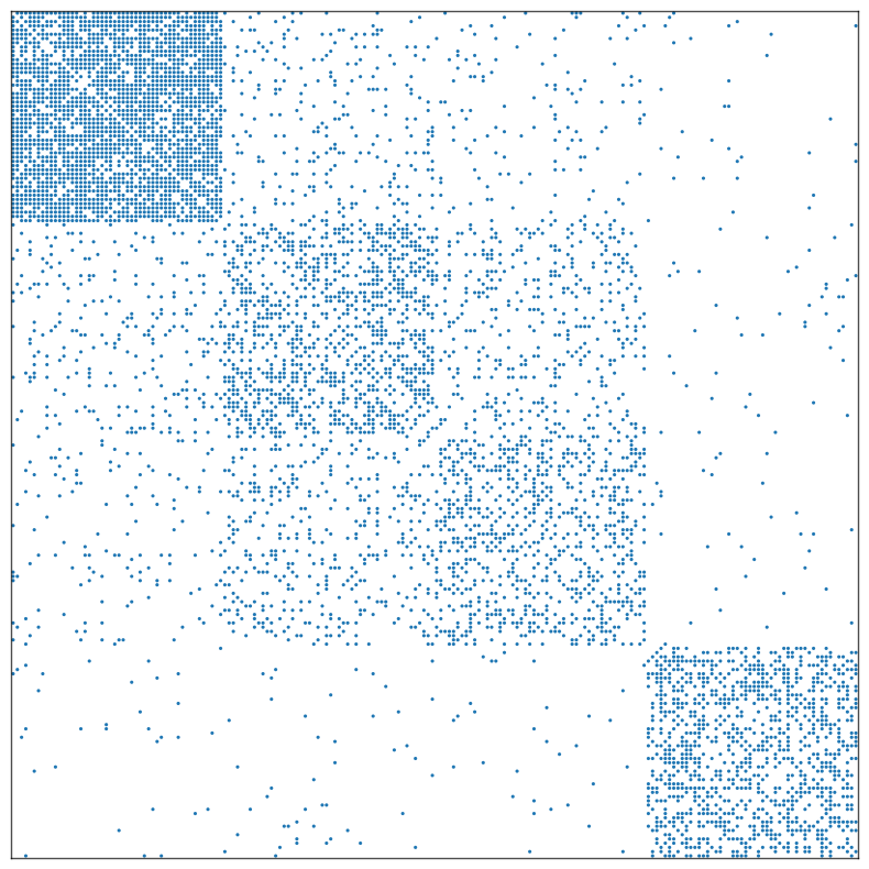 ../../_images/tutorials_plotting_matrixplot_5_1.png