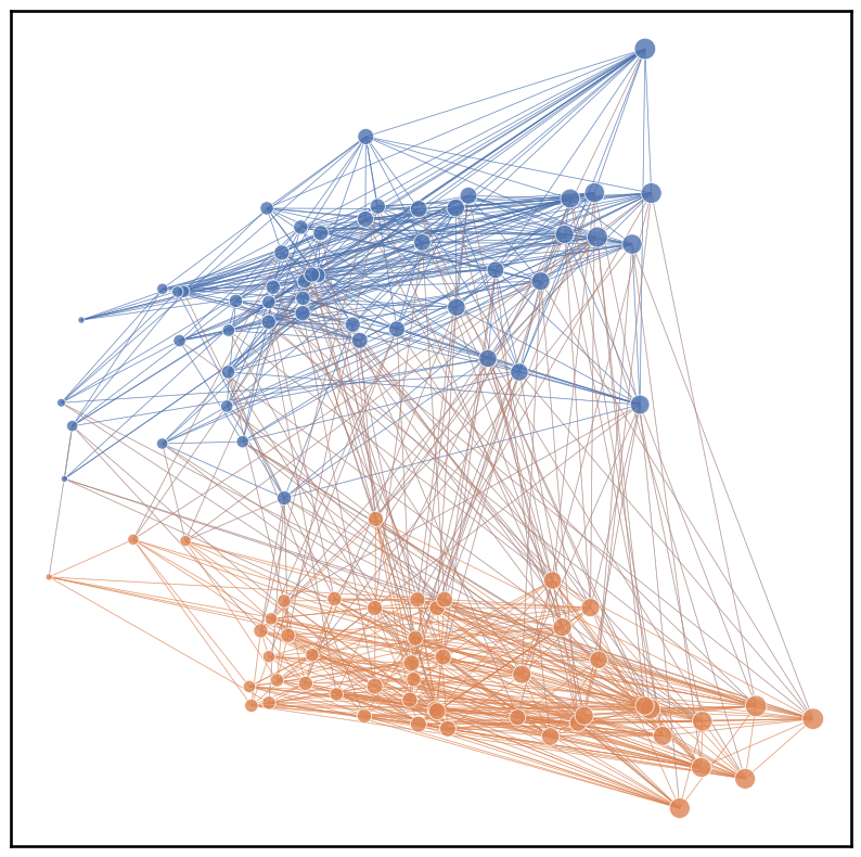 ../../_images/tutorials_plotting_networkplot_7_0.png