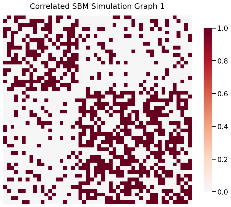 ../../_images/tutorials_simulations_corr_14_0.png