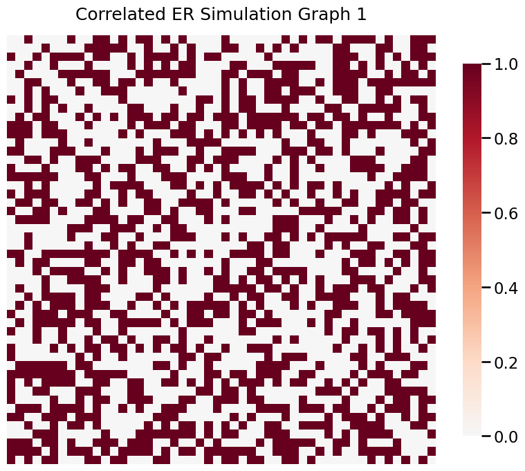 ../../_images/tutorials_simulations_corr_8_0.png