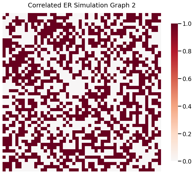 ../../_images/tutorials_simulations_corr_8_1.png