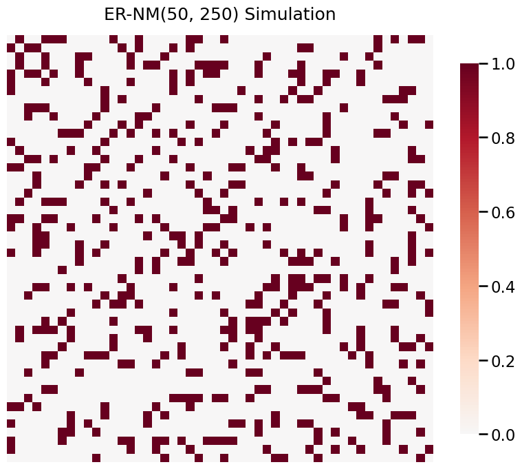 ../../_images/tutorials_simulations_erdos_renyi_5_1.png