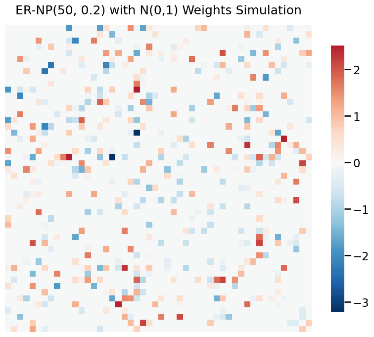 ../../_images/tutorials_simulations_erdos_renyi_9_0.png