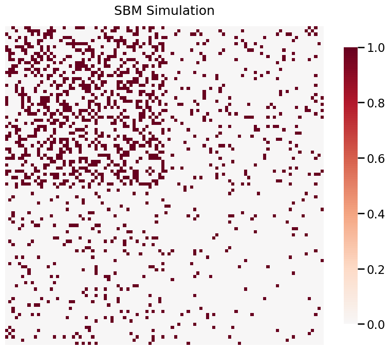 ../../_images/tutorials_simulations_rdpg_10_0.png