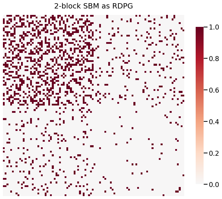 ../../_images/tutorials_simulations_rdpg_8_0.png