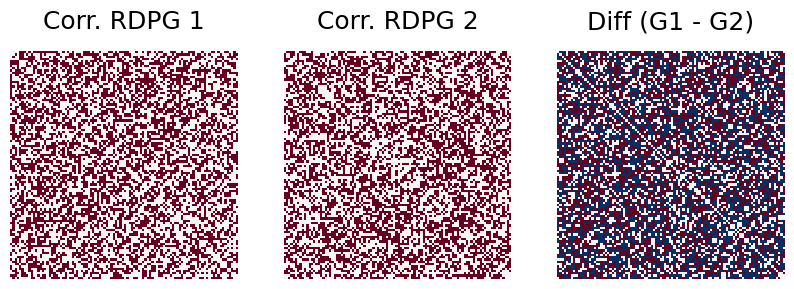 ../../_images/tutorials_simulations_rdpg_corr_13_1.png