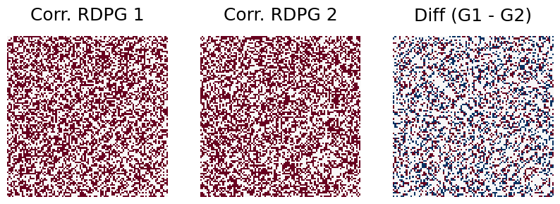 ../../_images/tutorials_simulations_rdpg_corr_14_1.png