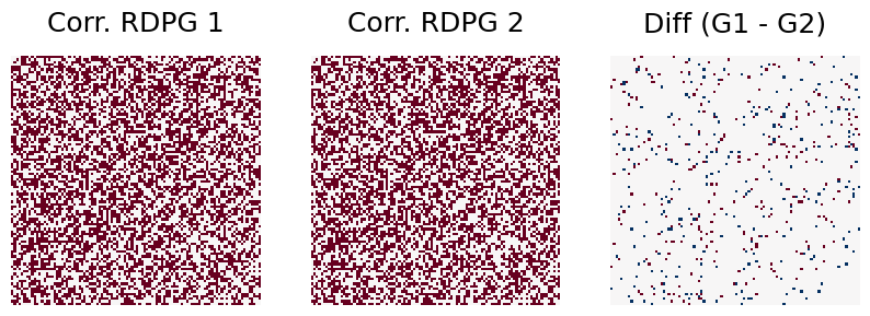 ../../_images/tutorials_simulations_rdpg_corr_15_1.png