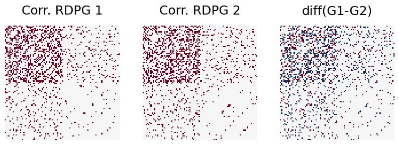 ../../_images/tutorials_simulations_rdpg_corr_6_1.png