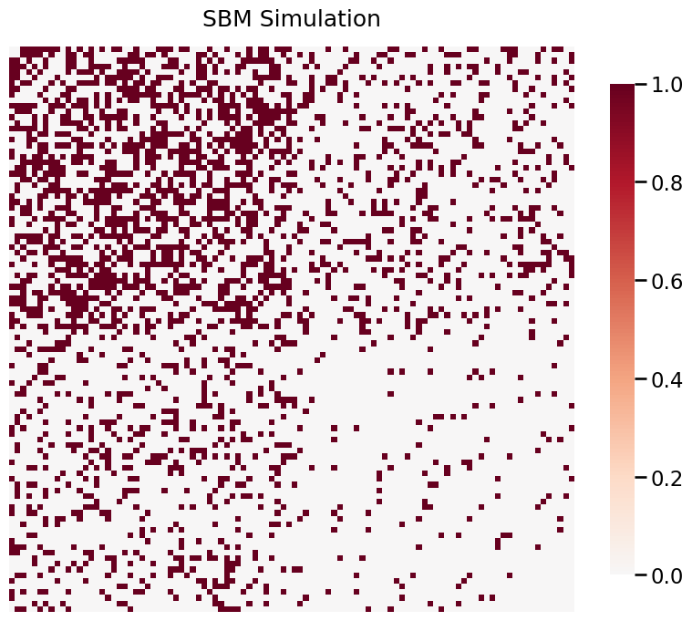 ../../_images/tutorials_simulations_sbm_5_0.png