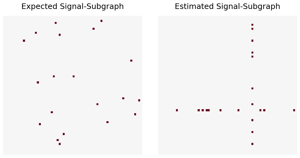 ../../_images/tutorials_subgraph_subgraph_8_0.png